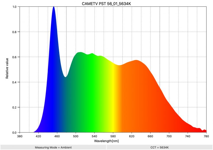 CAMETV PST 56 01 5634K SpectralDistribution