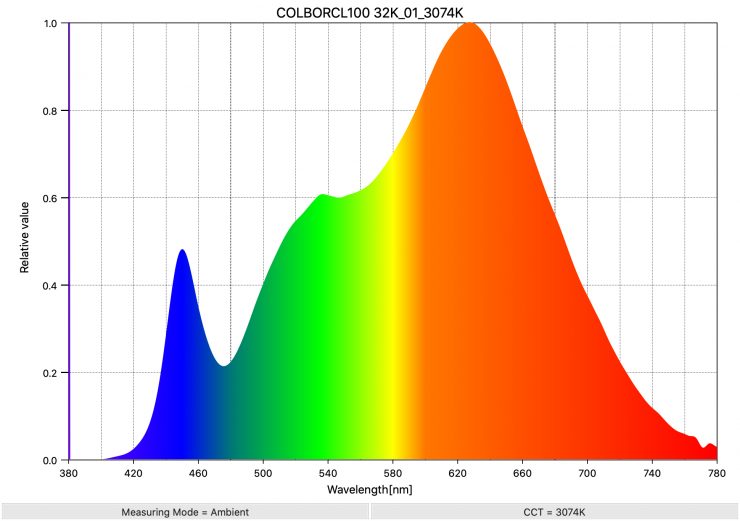 COLBORCL100 32K 01 3074K SpectralDistribution