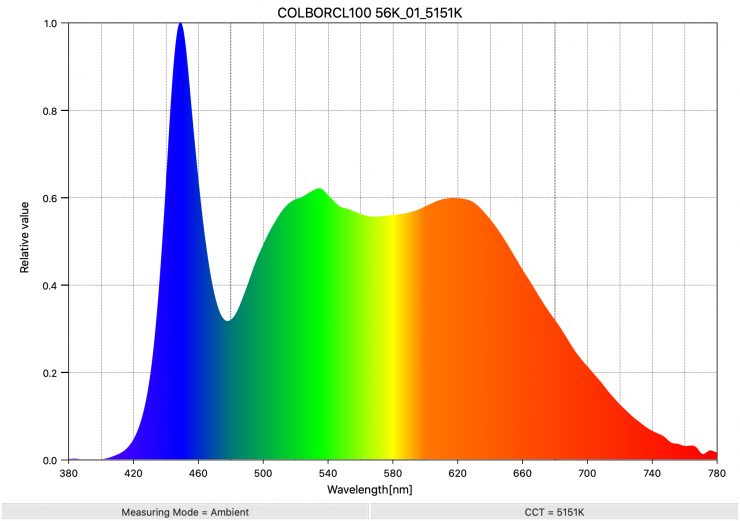 COLBORCL100 56K 01 5151K SpectralDistribution