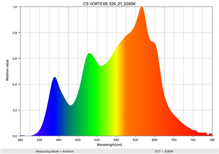 CS VORTEX8 32K 01 3285K SpectralDistribution