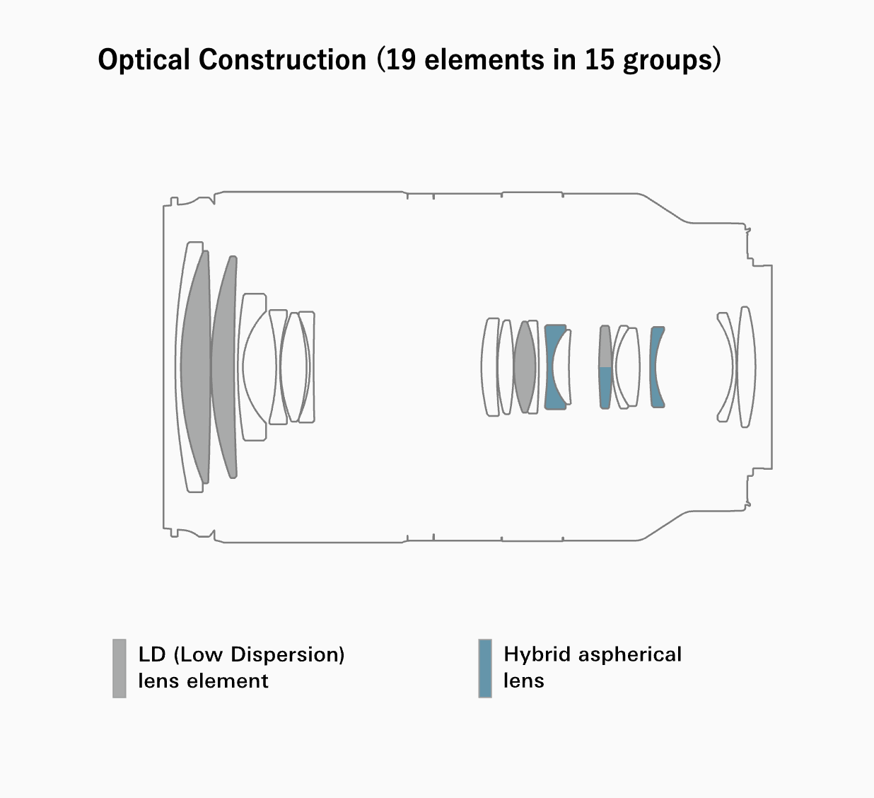 Tamron 18300mm F3.56.3 Di IIIA VC VXD Newsshooter
