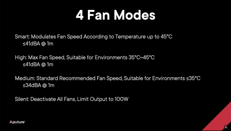 Aputure 1200d Pro Fan Speeds