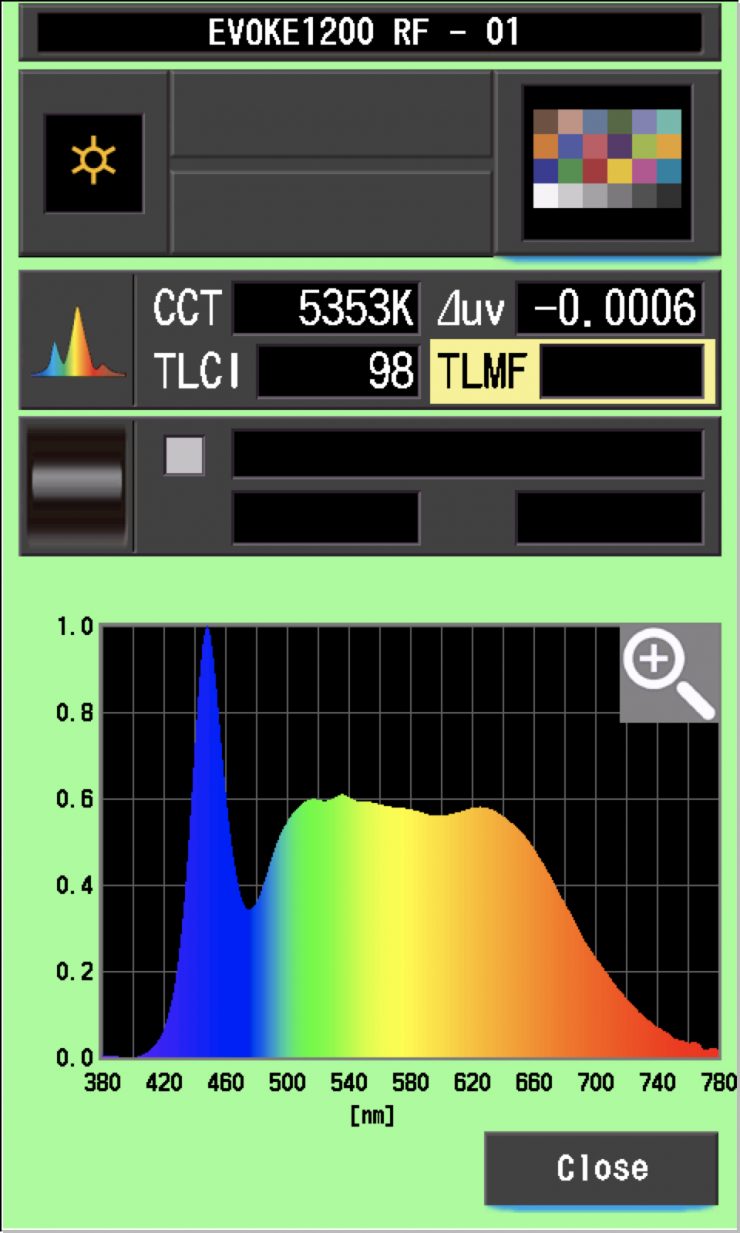 Evoke RF TLCI