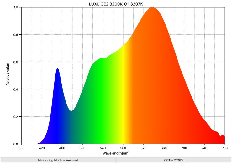 LUXLICE2 3200K 01 3207K SpectralDistribution