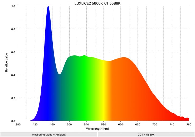 LUXLICE2 5600K 01 5589K SpectralDistribution