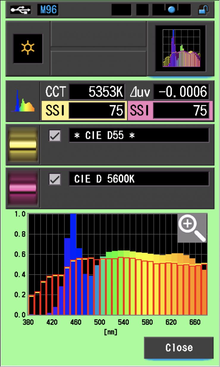 SSI Evoke RF