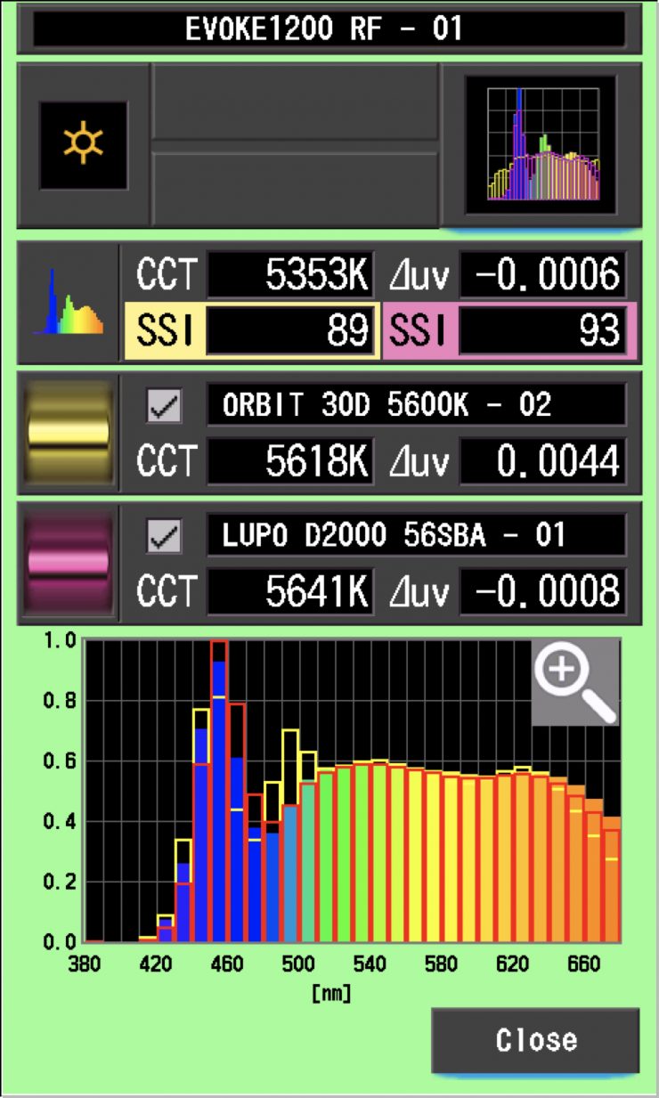 SSi comp Evoke