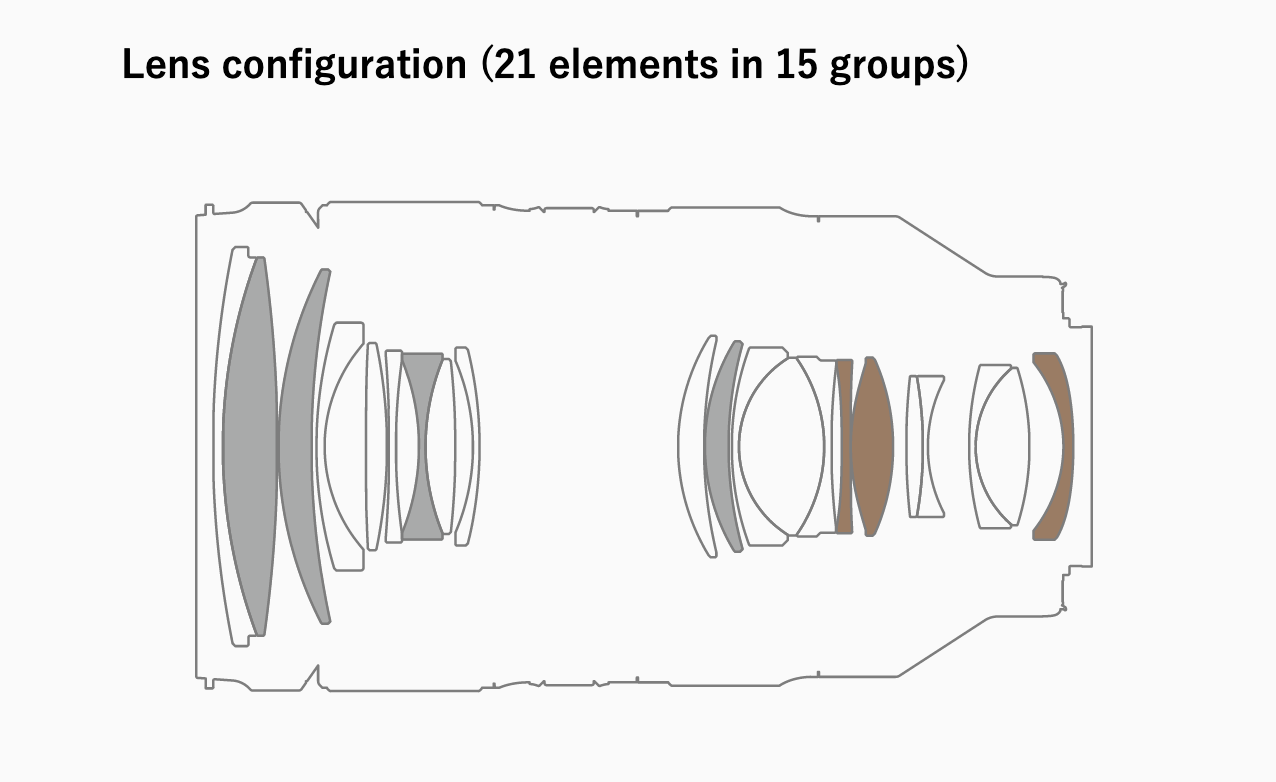 Tamron 35150mm f/22.8 Di III VXD Lens Newsshooter
