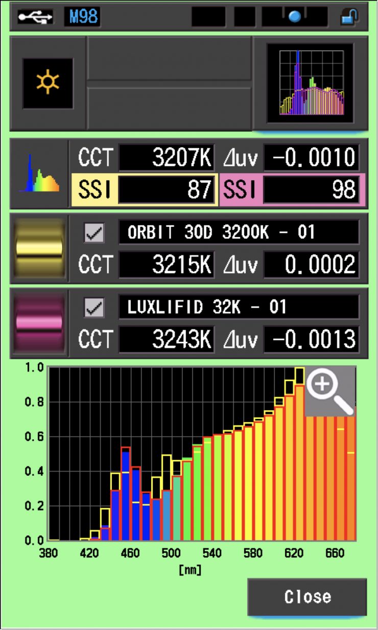 ssi comp Lux 32