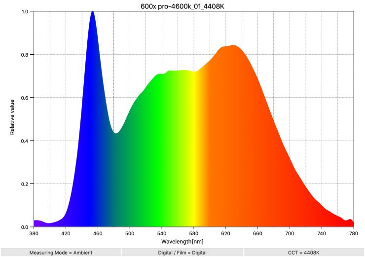 600x pro 4600k 01 4408K SpectralDistribution