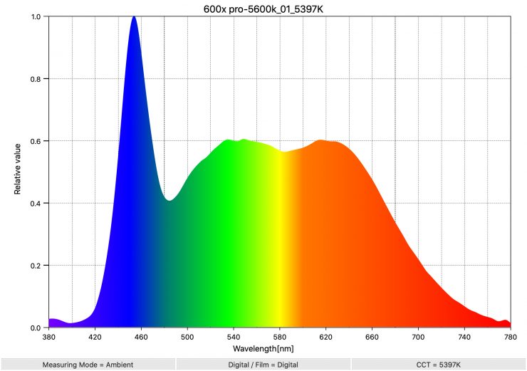 600x pro 5600k 01 5397K SpectralDistribution