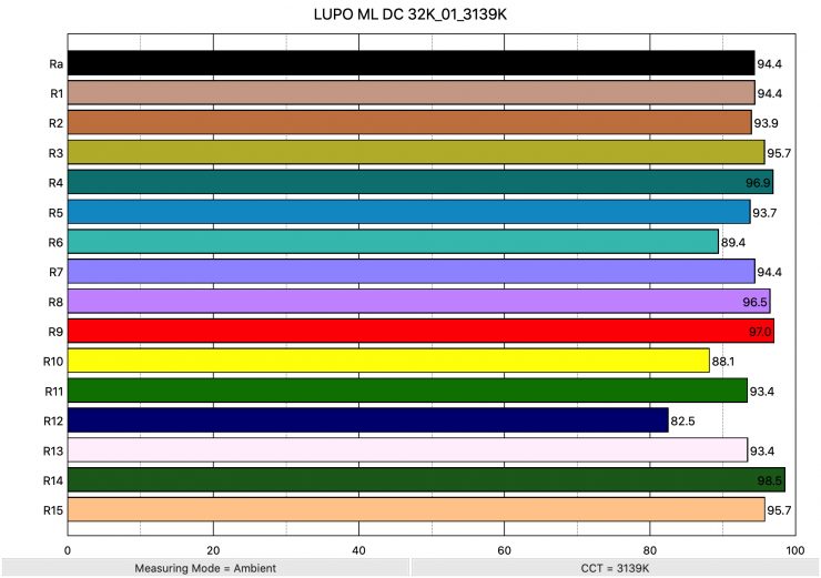 LUPO ML DC 32K 01 3139K ColorRendering