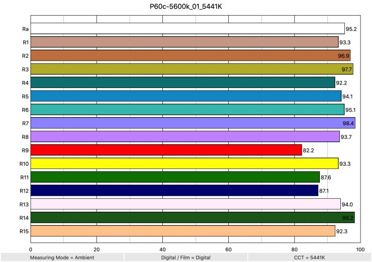 P60c 5600k 01 5441K ColorRendering