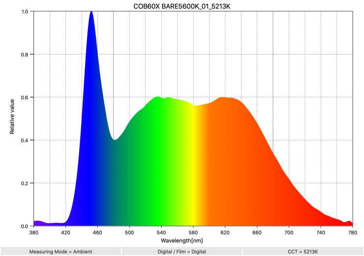 COB60X BARE5600K 01 5213K SpectralDistribution