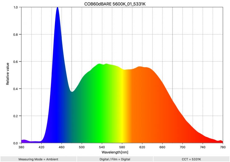 COB60dBARE 5600K 01 5331K SpectralDistribution