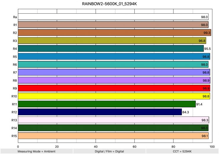 RAINBOW2 5600K 01 5294K ColorRendering