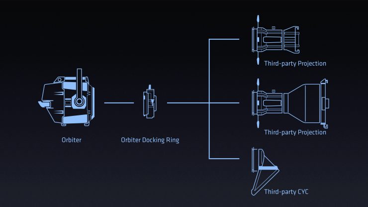 3 arri orbiter docking ring info graphic