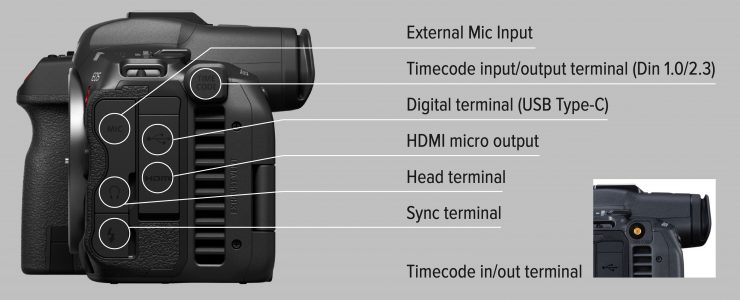 Canon R5 C