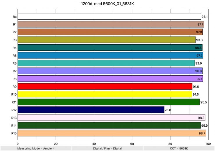 1200d med 5600K 01 5631K ColorRendering