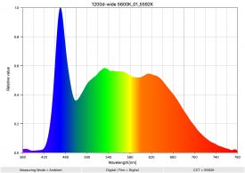 1200d wide 5600K 01 5592K SpectralDistribution