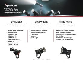 1200d Pro Accessory Compatiblity