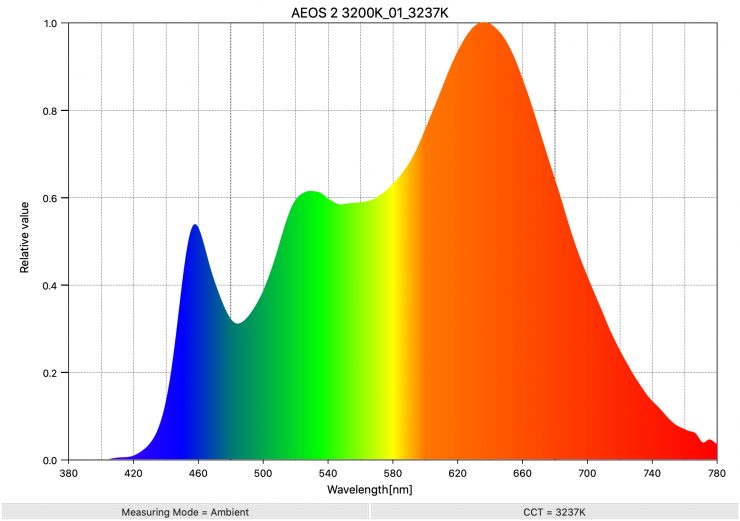 AEOS 2 3200K 01 3237K SpectralDistribution