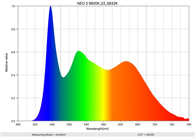 NEO 3 5600K 02 5832K SpectralDistribution