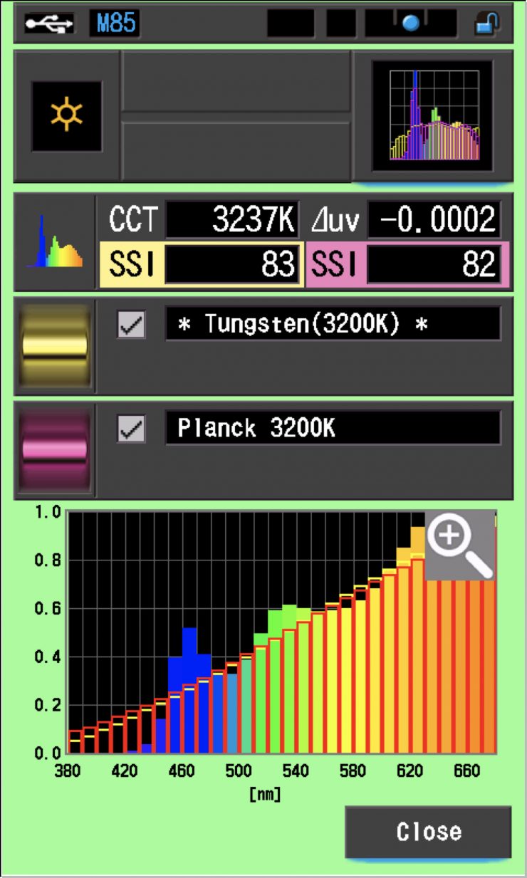 SSI 32