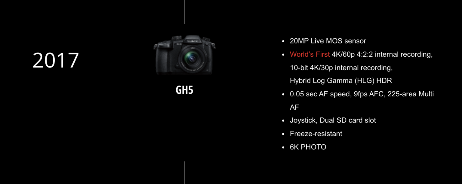 Panasonic GH6 Review & InDepth User Guide Newsshooter