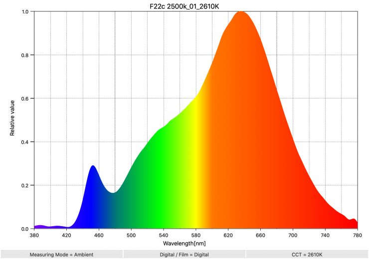 F22c 2500k 01 2610K SpectralDistribution 1