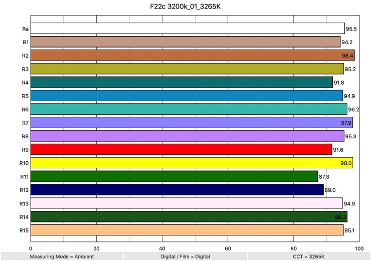 F22c 3200k 01 3265K ColorRendering