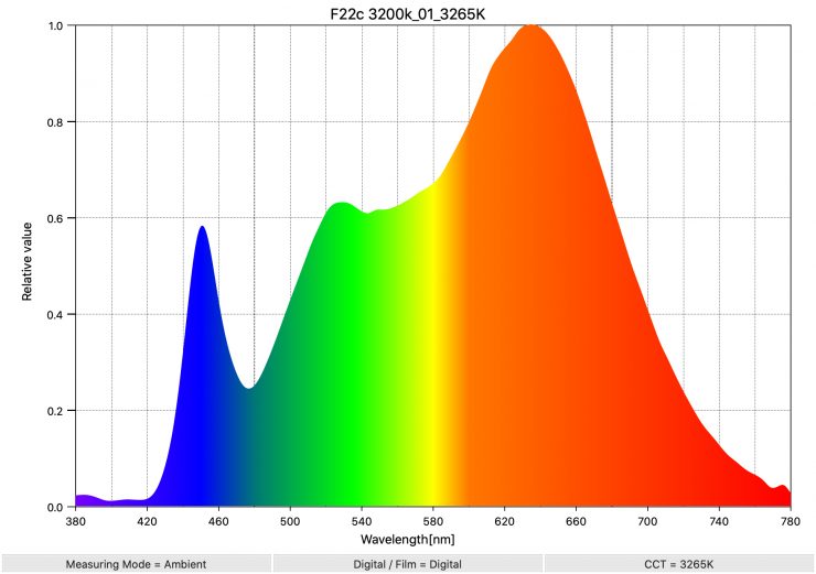 F22c 3200k 01 3265K SpectralDistribution