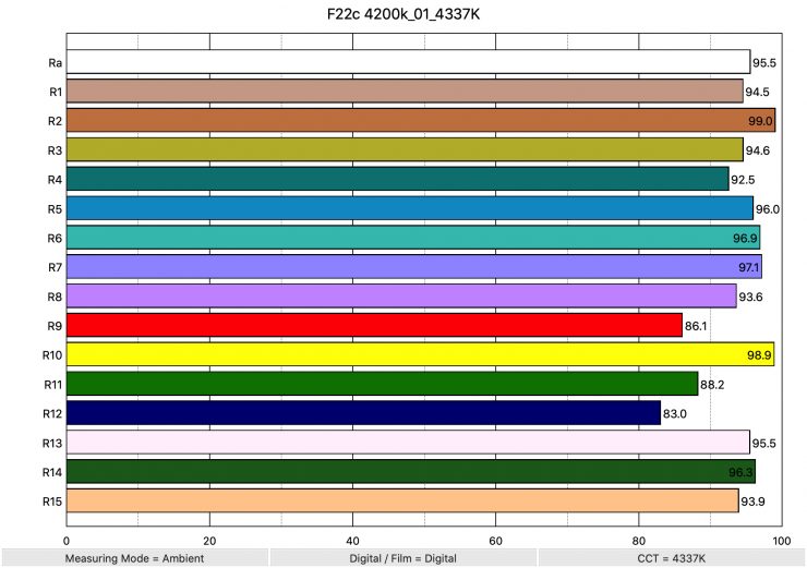 F22c 4200k 01 4337K ColorRendering