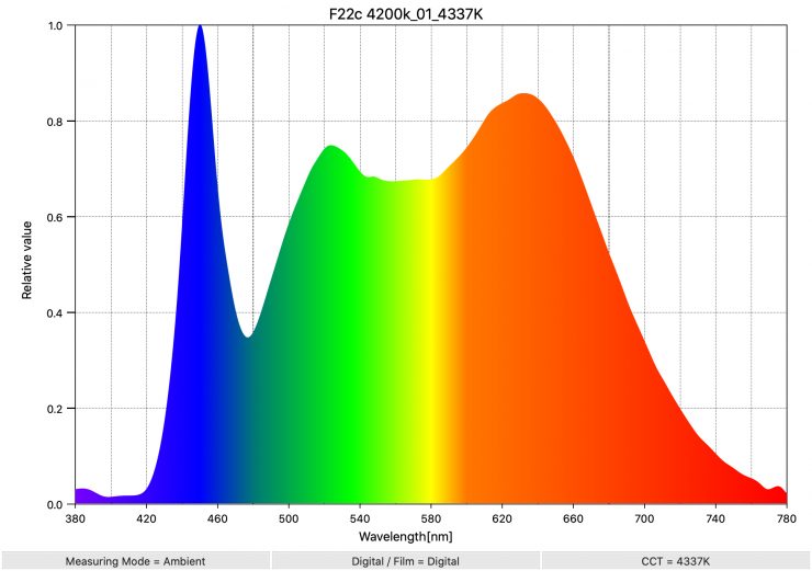 F22c 4200k 01 4337K SpectralDistribution