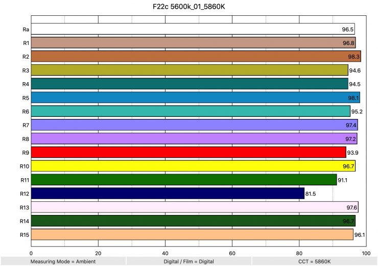 F22c 5600k 01 5860K ColorRendering