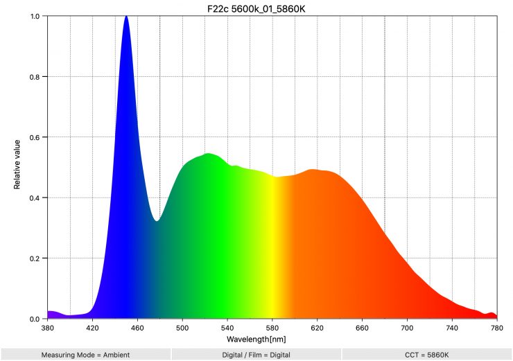 F22c 5600k 01 5860K SpectralDistribution