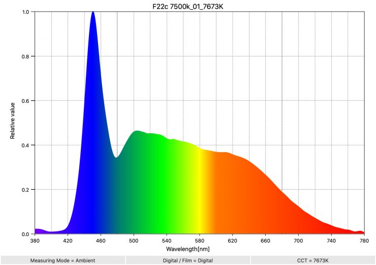 F22c 7500k 01 7673K SpectralDistribution