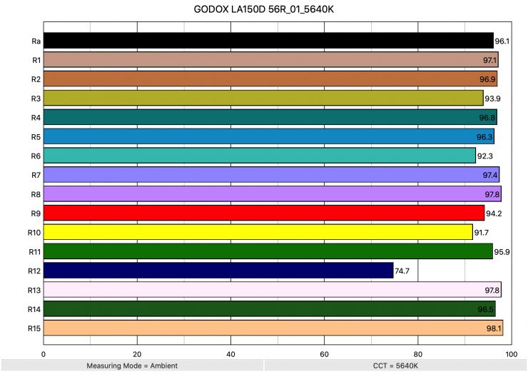 GODOX LA150D 56R 01 5640K ColorRendering