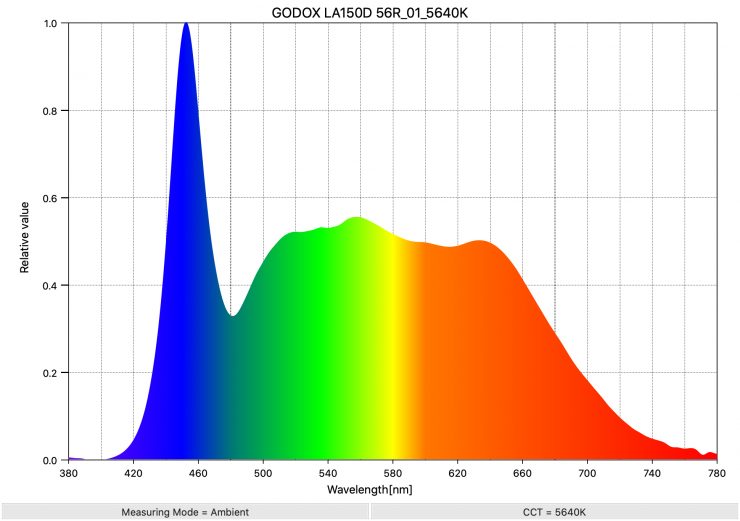 GODOX LA150D 56R 01 5640K SpectralDistribution