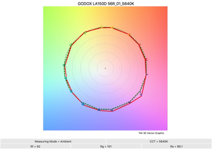 GODOX LA150D 56R 01 5640K TM30