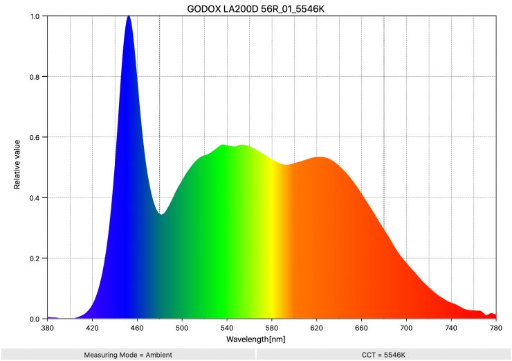 GODOX LA200D 56R 01 5546K SpectralDistribution