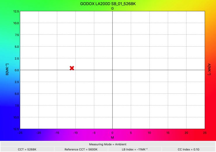 GODOX LA200D SB 01 5268K WhiteBalance