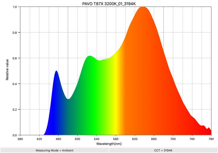 PAVO T87X 3200K 01 3194K SpectralDistribution