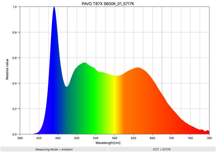 PAVO T87X 5600K 01 5717K SpectralDistribution