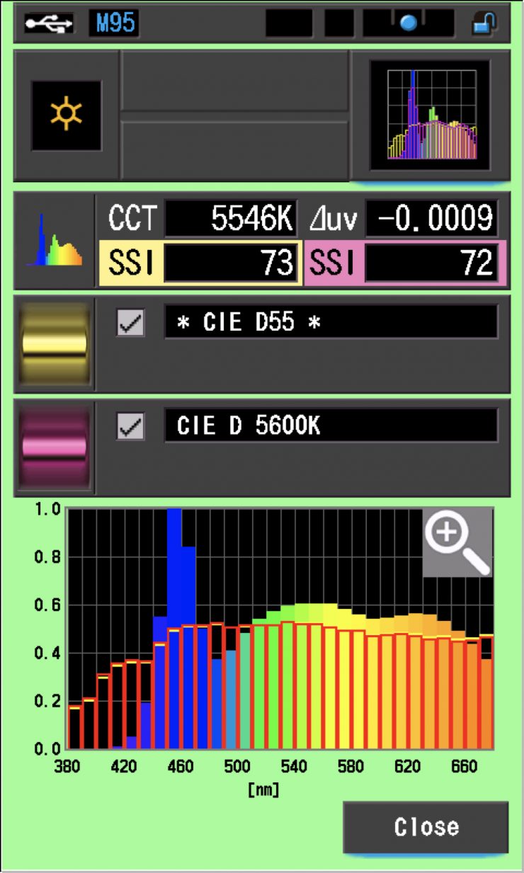 SSI LA200D