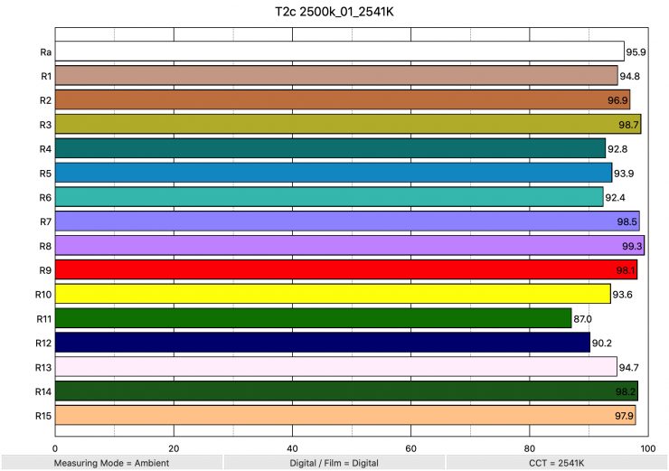 T2c 2500k 01 2541K ColorRendering