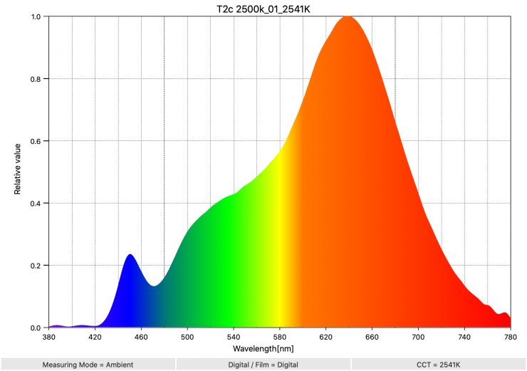 T2c 2500k 01 2541K SpectralDistribution