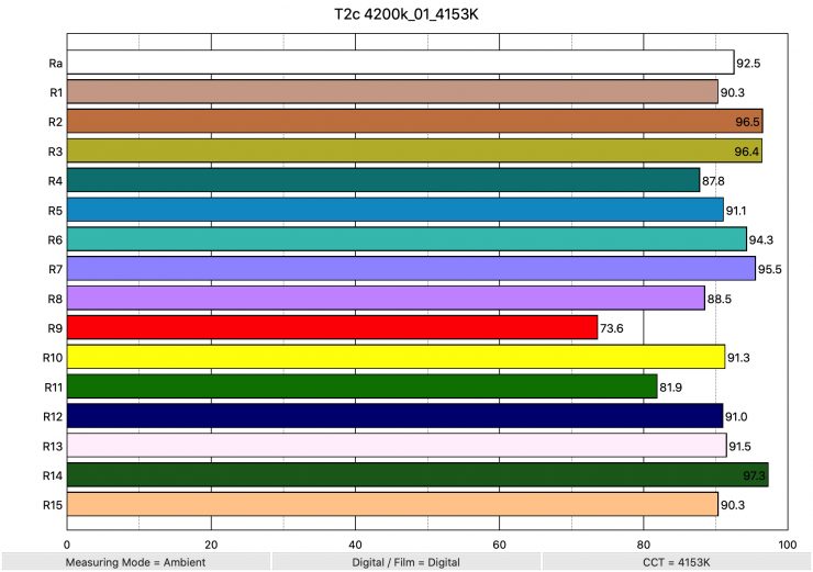 T2c 4200k 01 4153K ColorRendering