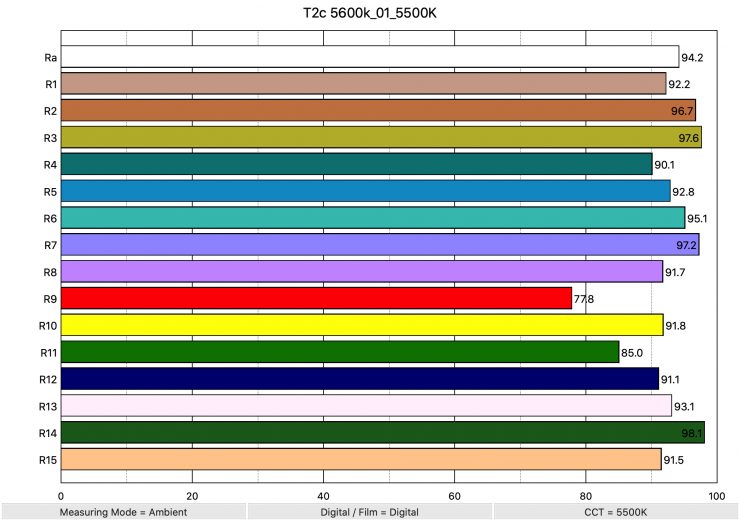 T2c 5600k 01 5500K ColorRendering