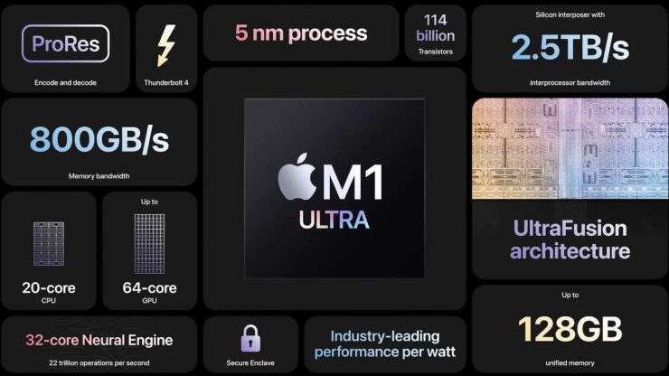 Apple Drops M1 Ultra Chip into New Mac Studio PLUS Studio Display 